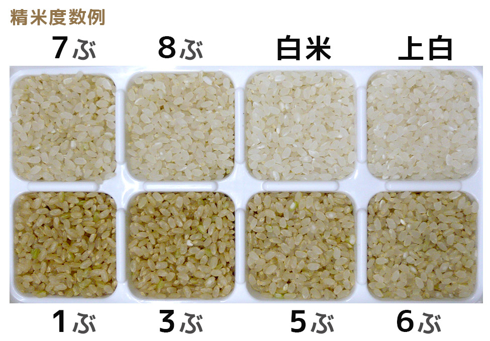 精米度数詳細