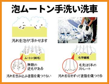 各洗車メニューも高品質でリーズナブルにご提供いたします